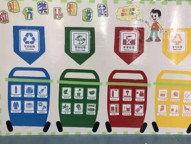 小小传承人幼儿园环创幼儿园垃圾分类主题环境创设