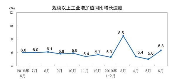 中国经济半年报gdp_中国经济半年报 GDP同比增6.9