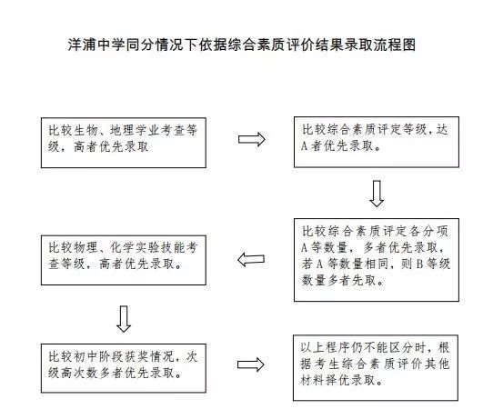 综合素质评价怎么写