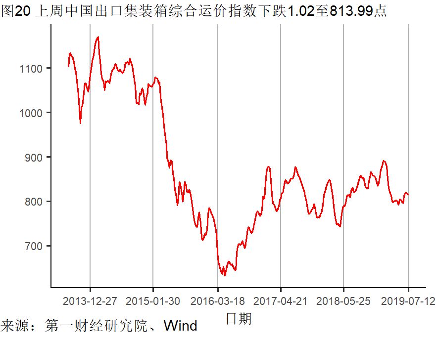 经济总量好 增速放缓