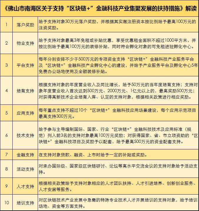 2019年佛山南海区经济总量_佛山南海区(3)