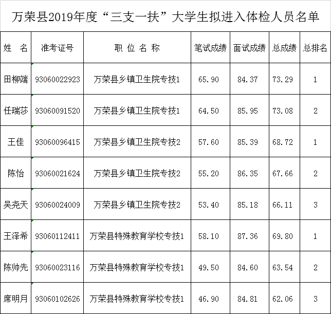 忻府区人口_忻府区乡村建设规划公示 50个村庄撤并,未来忻州农村是这样(2)