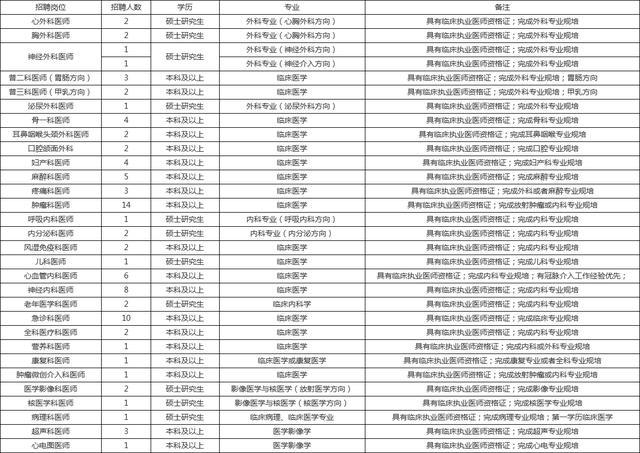 山西运城多少人口_运城人口数据 及各县人口数据对比图(2)