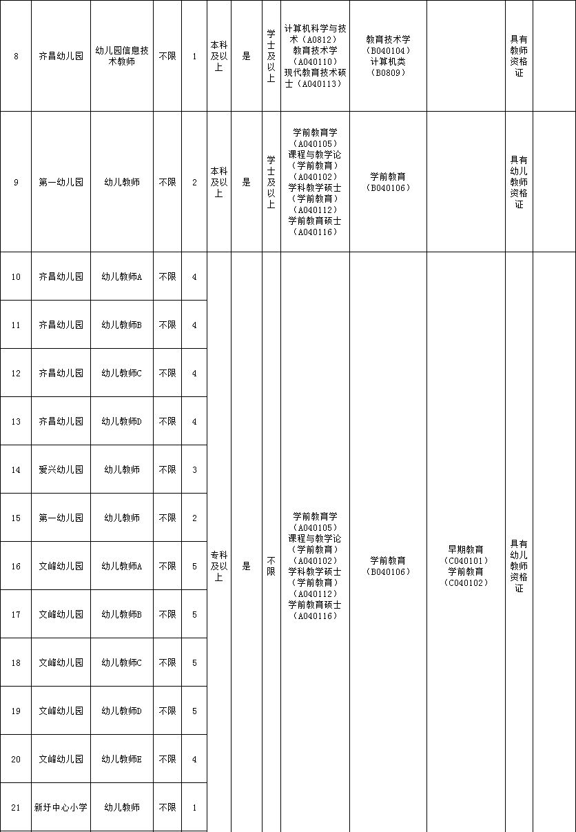 广东思平市人口如何_广东人口地图