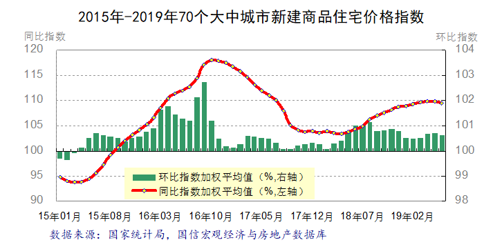 高三经济生活商品价值总量_高三经济生活思维导图