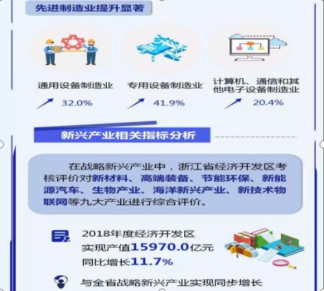 浙江经济2018总量_浙江经济生活频道图片