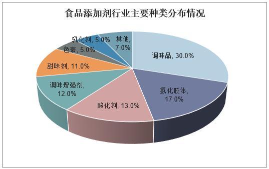 gdp统一核算是剂良方_GDP统一核算背后 新一轮城市竞争打响(3)