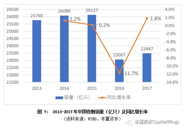 中国烟民占多少gdp_中国烟民(2)