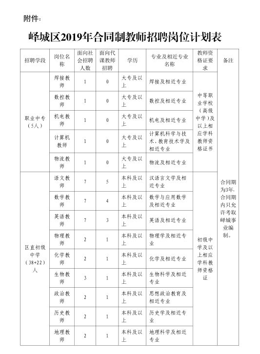 峄城区招聘教师300人!21日开始报名!(附职位表) 玛雅吧彩票登录