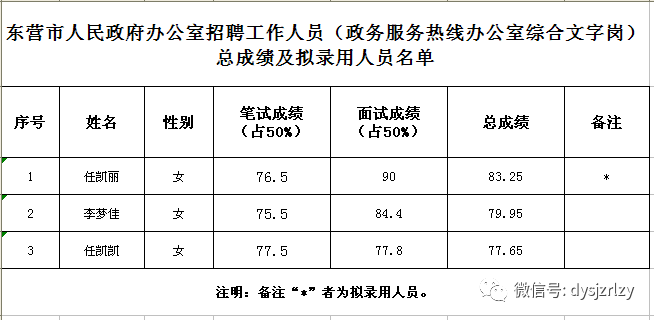 东营市区人口_黄岛,日照的五莲县,莒县,临沂的沂水县, 潍坊的安丘,高密市这些(3)