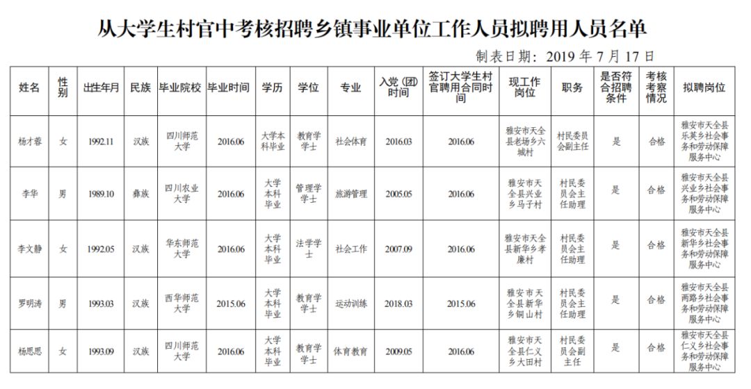 大石桥人口2019各村人口_大石桥联盟北北照片(2)