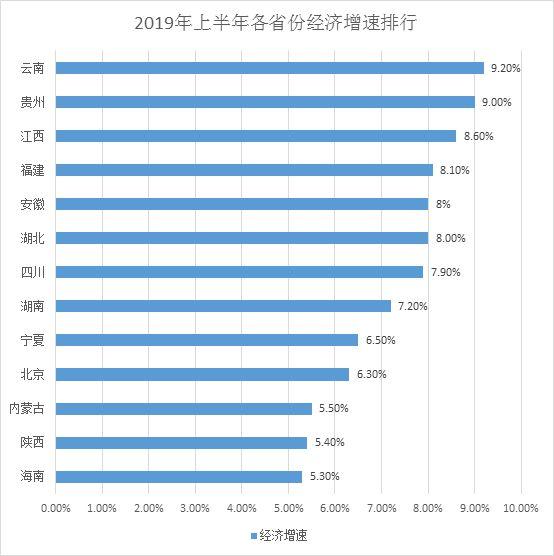 云南省什么时候gdp突破2万亿_云南2012年GDP破万亿元排西部第二