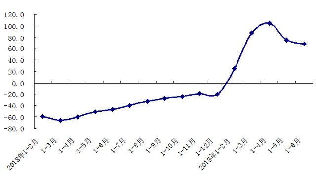 石gdp_中国gdp增长图(2)