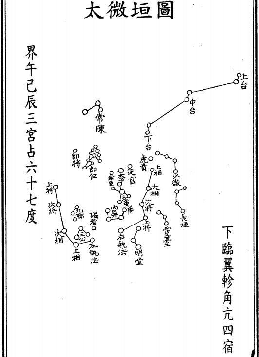 中华瑰宝:占星三恒二十八宿图片奉上,附七元禽星空亡大煞决