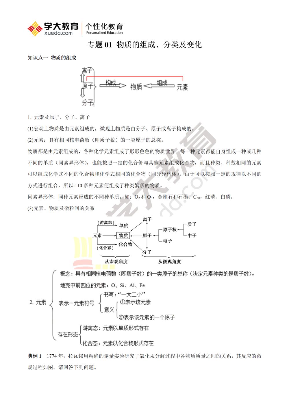 化学知识点讲解 5525d2dd67ff446fb6a7144137a2a904.jpeg