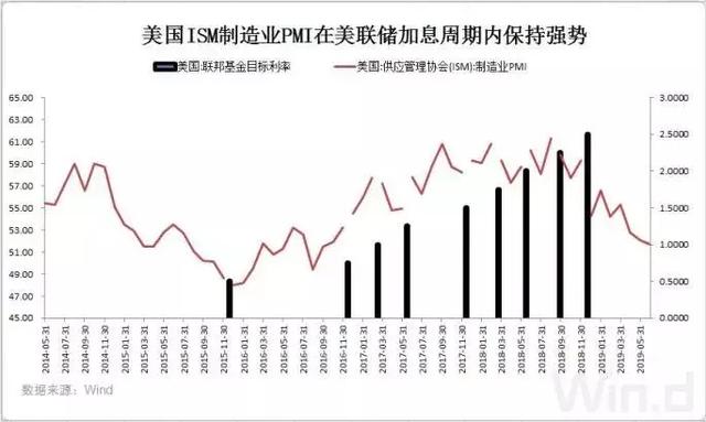 货币总量和经济_数字货币图片(2)