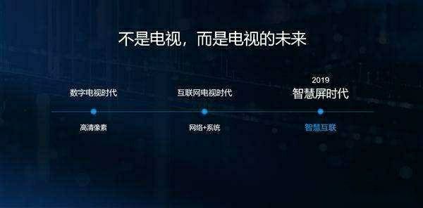 荣耀发布智慧屏后,创维称华为是优秀的鲶鱼,小米电视“冒冷汗”