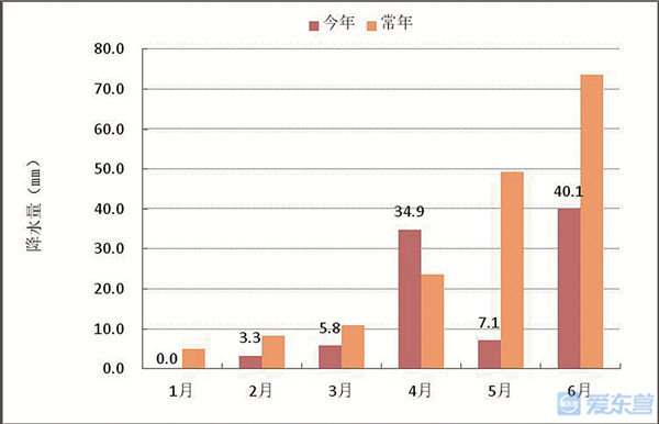 东营市东营区和经开区gdp_2018年东营市直及各县区事业单位招考报名入口 岗位表汇总(3)