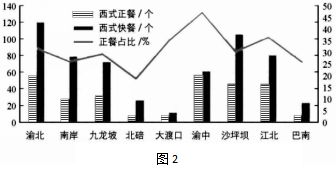 重庆主城九区经济总量_重庆主城九区地图(2)