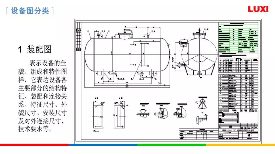 【书中有路】化工设备图基础知识及识图方法