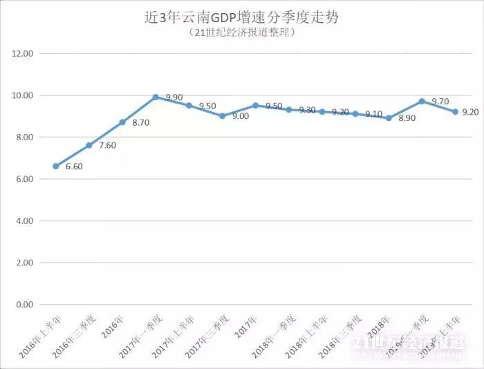 云南gdp在中国能排第几_2017云南各市州GDP排名 云南各地经济数据排行榜