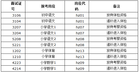 海州招聘信息_阜新日报头版丨海州区税务局聘请特约监督员 优化营商环境广泛接受监督(2)