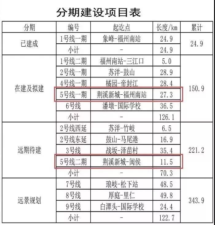 2021闽侯县人口_闽侯县地图(3)