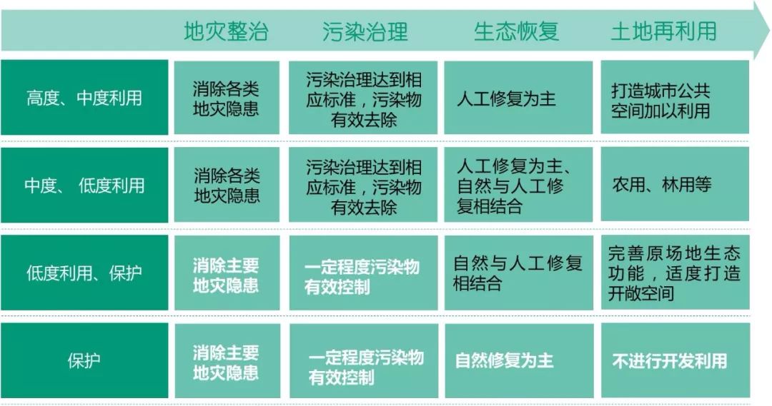 生态修复环境技术方案_生态修复环境技术有哪些_生态环境修复技术