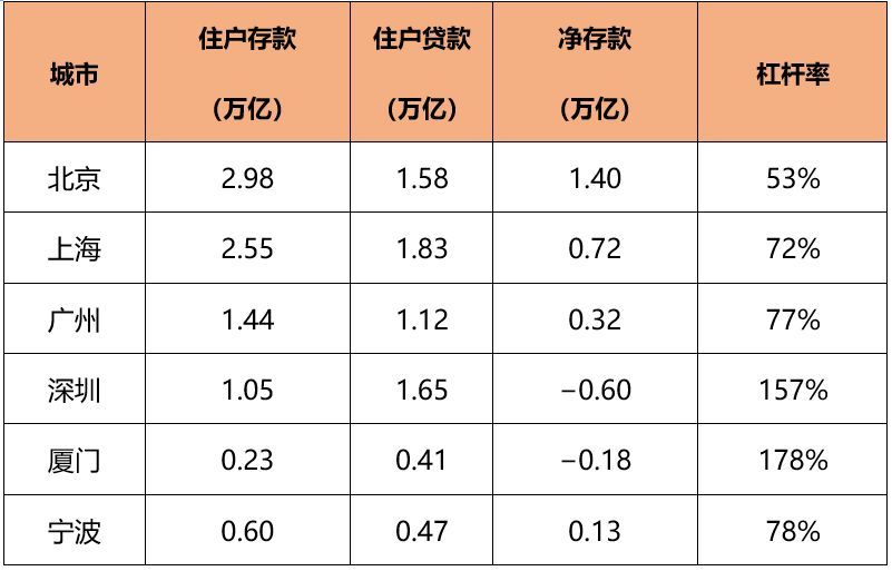 深圳人口平均年龄_深圳人口年龄分布图(3)