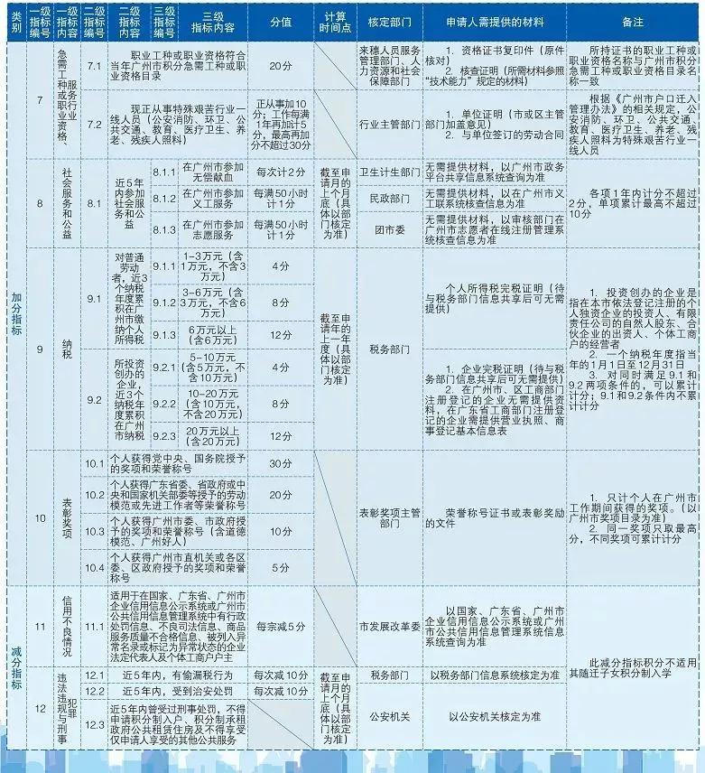 人口户籍信息查询系统_户籍查询系统图片