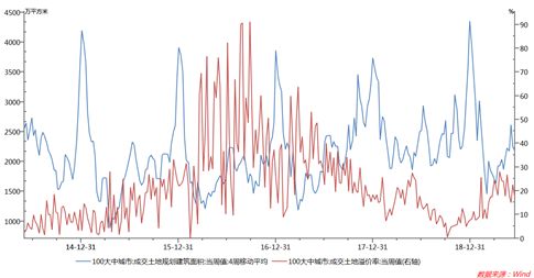 gdp斜率