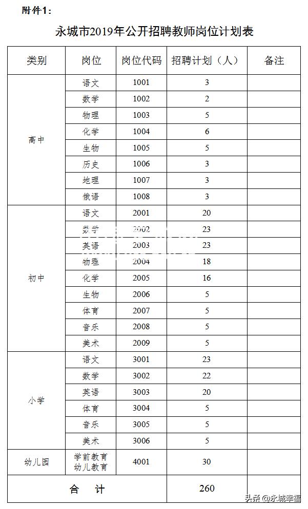 2019永城市总人口_永城市地图