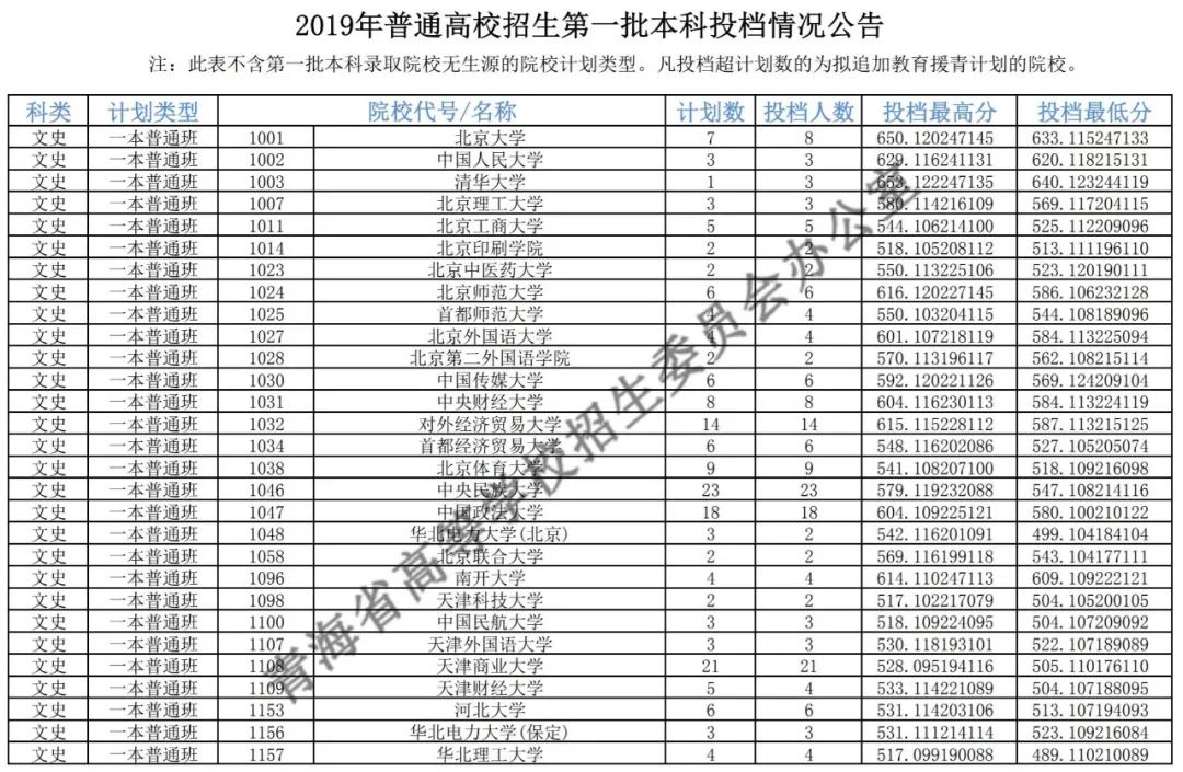 青海省教育考试网