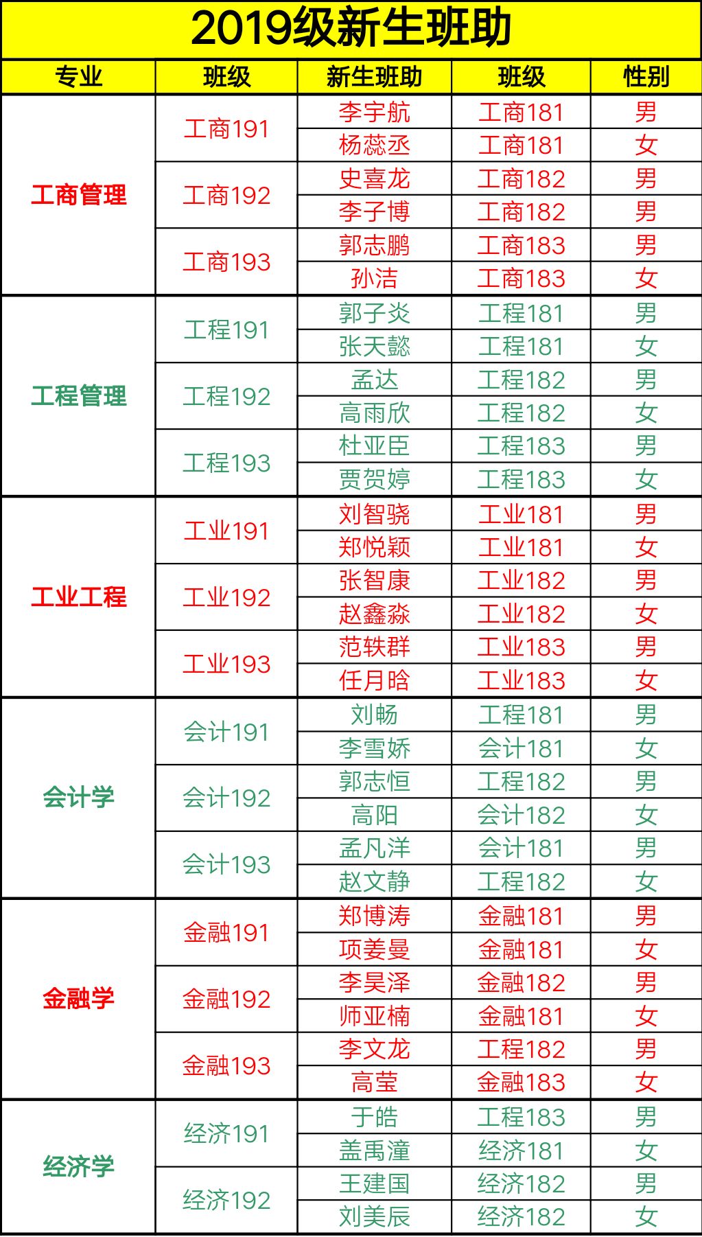 招聘结果公示_人才招聘 武汉市交通发展战略研究院