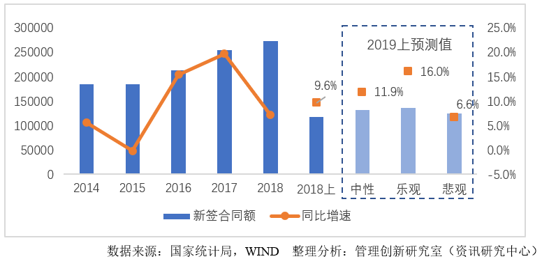 建筑业生产产值怎么转化GDP_牛怎么画简笔画