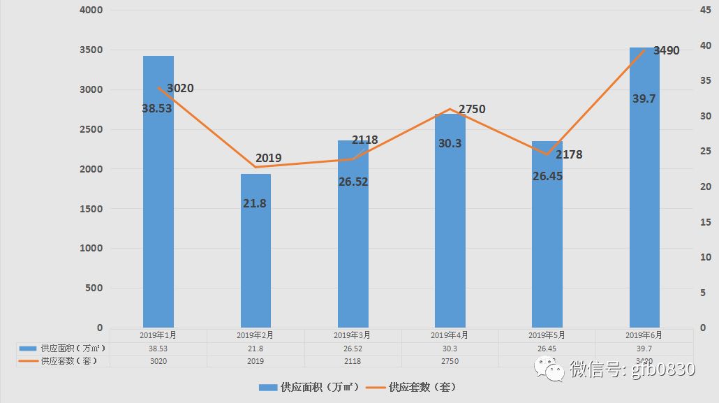 2021泸州市gdp(2)