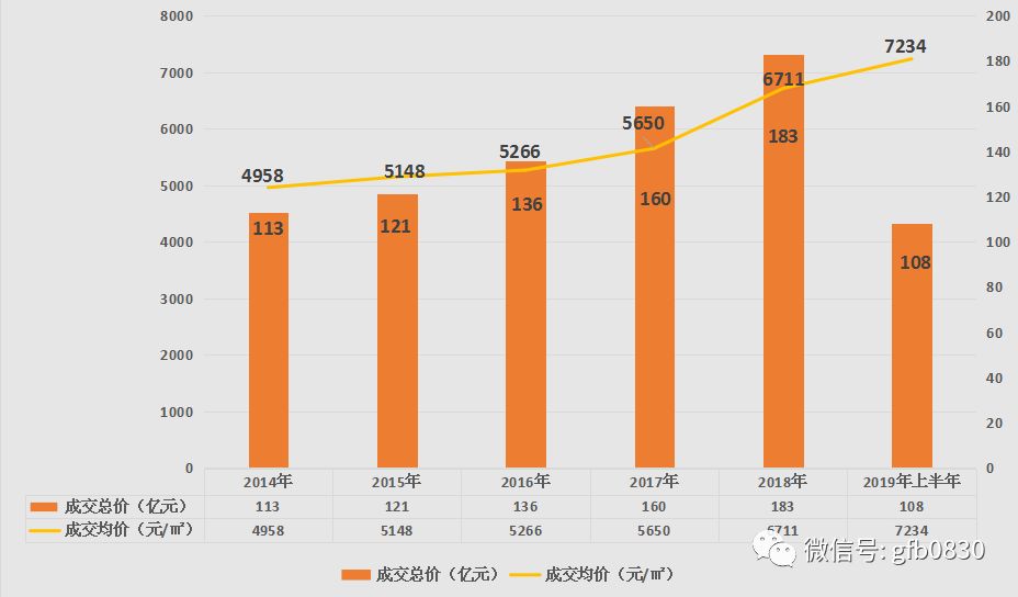 2021上半年泸州gdp(2)