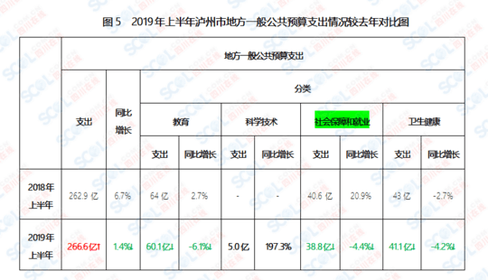 达州2019年gdp能超泸州吗_达州2020年地铁规划图(3)