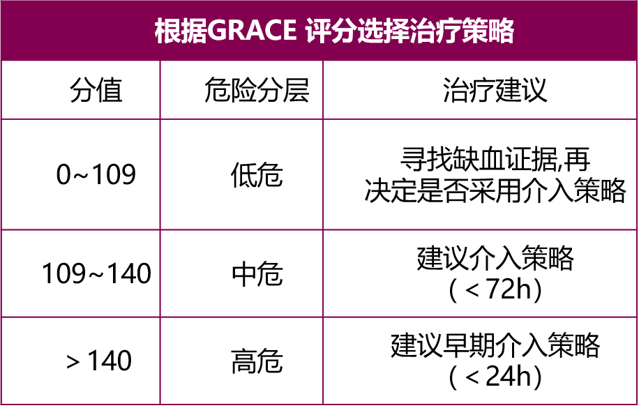 实用总结∣心内科常用评分及其解析