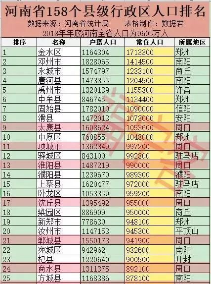 社旗人口_社旗县的GDP是多少 面积多大 人口是多少 附 南阳市各县市区