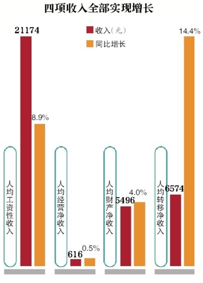 2021上半年北京gdp_北京各区gdp2020(2)