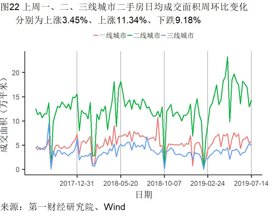 经济总量好 增速放缓