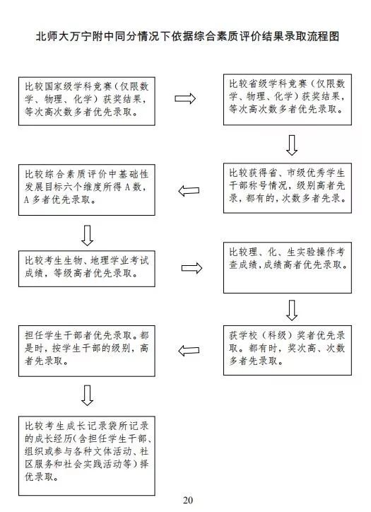 综合素质评价怎么写