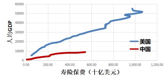 gdp适配_中国gdp增长图(2)