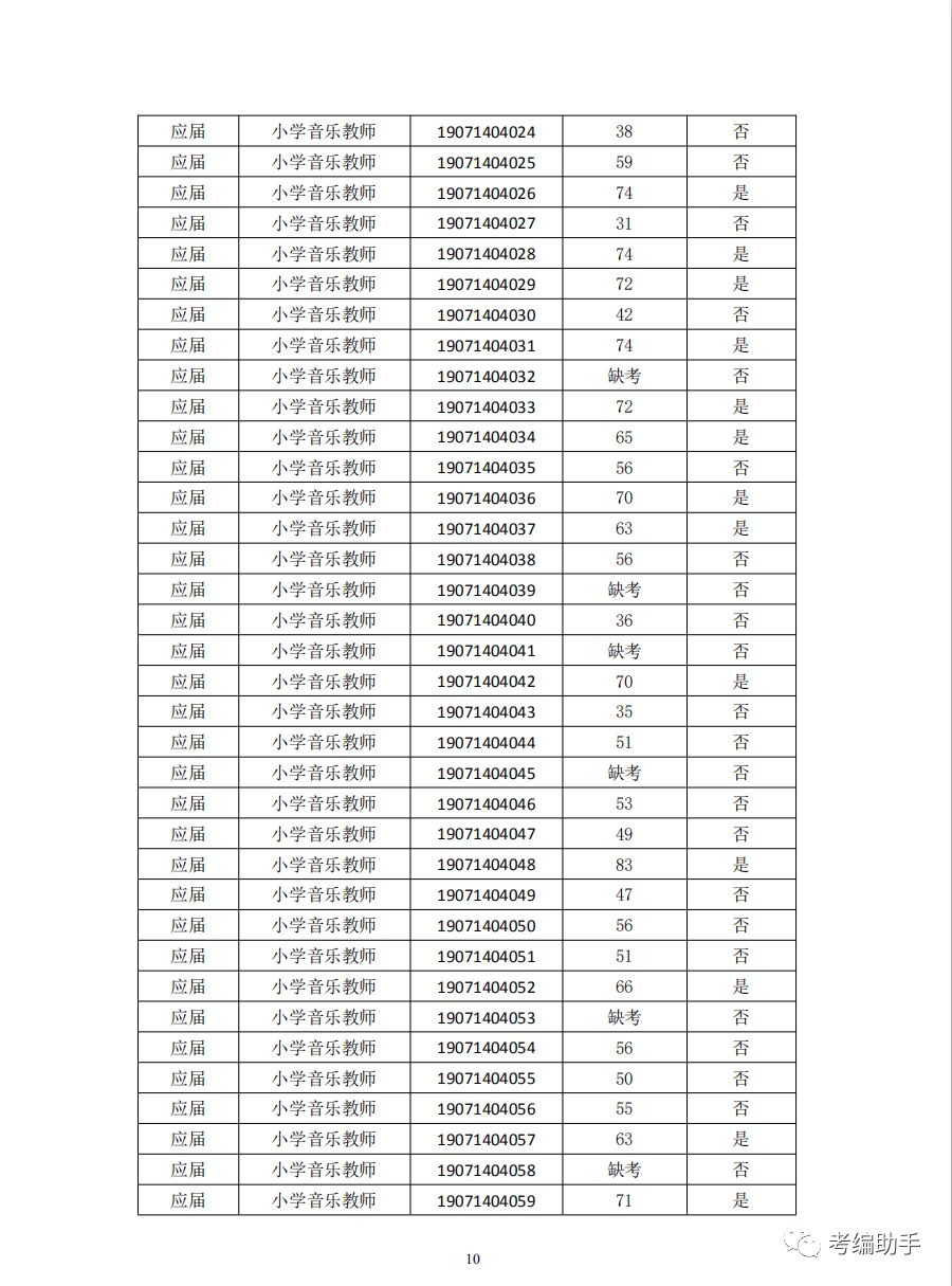 苏州高新区教师招聘_岗位很多 苏州最新一批事业单位 学校 国企招聘信息来了(5)