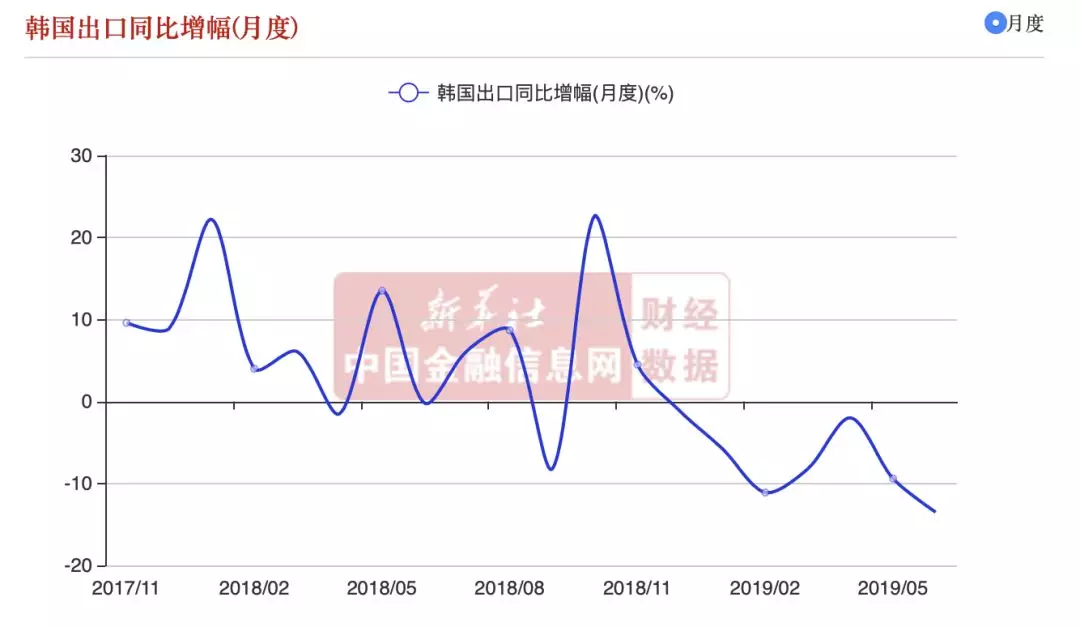 韩国开放时的GDP是多少_撑不住了,韩国加息了 中国跟还是不跟(3)