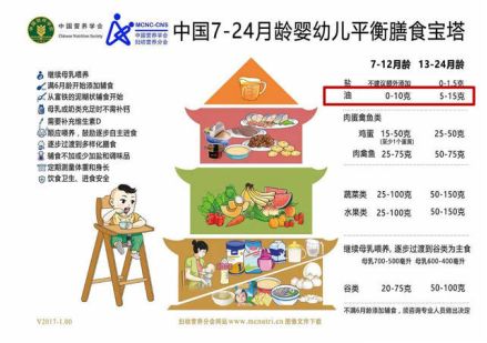                     想让宝宝比别的孩子聪明，妈妈们不能疏忽这一步！