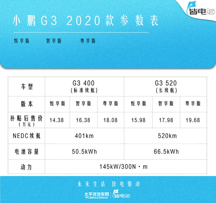 小鹏汽车再出新方案3年6折换购领积分