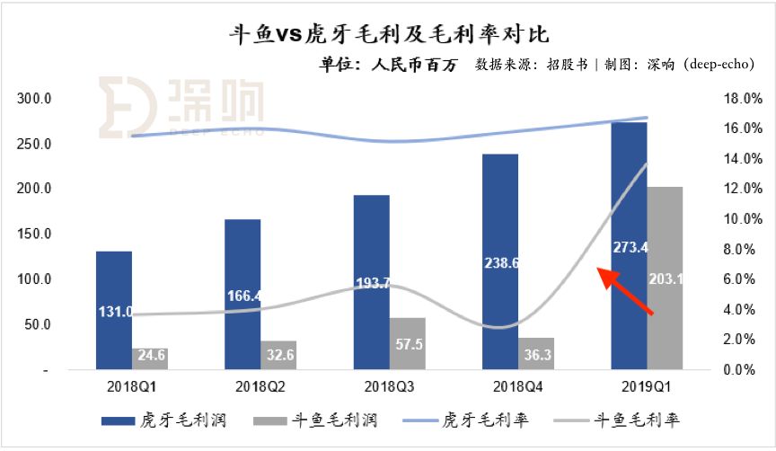 gdp和利率的区别_纪念8月15日 美国做了一个关于黄金的重要决定