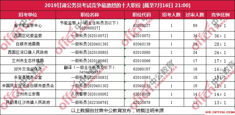 甘肃省人口2019总人数_甘肃省人口分布图片